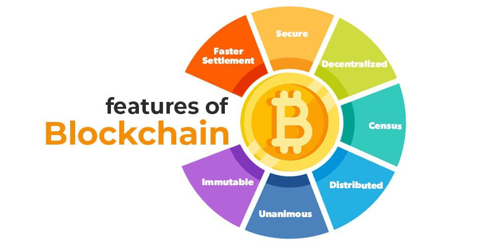 Key Features of Bitcoin