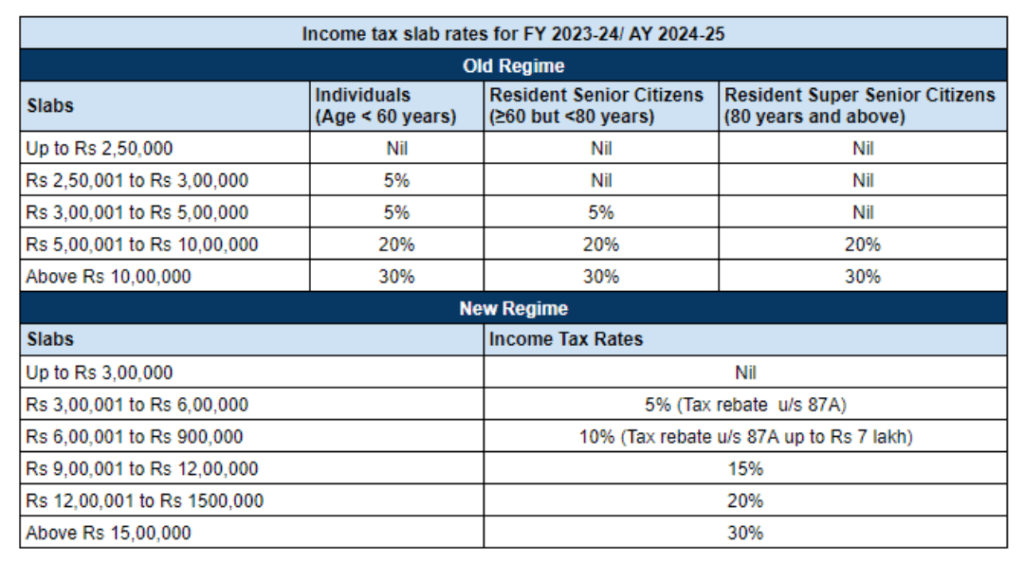 Tax Saving Strategies for FY 2023-24 - Boost Your Wealth Making